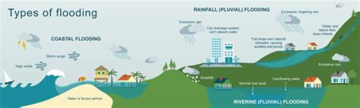 Breezy Point Flooding: Causes, Impacts, And Solutions