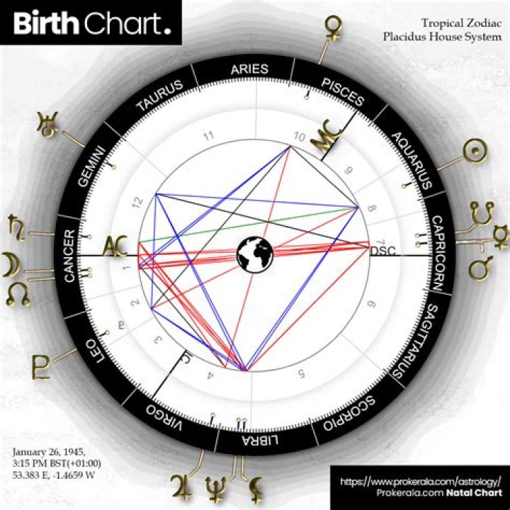 Comprehensive Guide To Lamine Yamal's Birth Chart