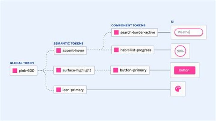 Comprehensive Guide To Memoshe: Unlocking Its Potential