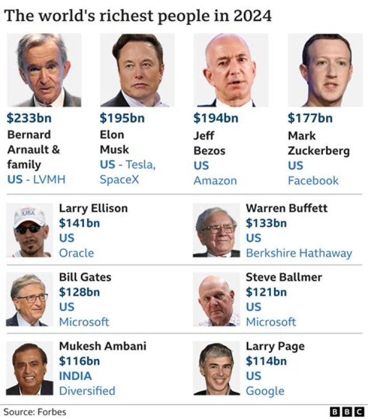 Danny Go's Net Worth: How Rich Is The Billionaire Businessman?