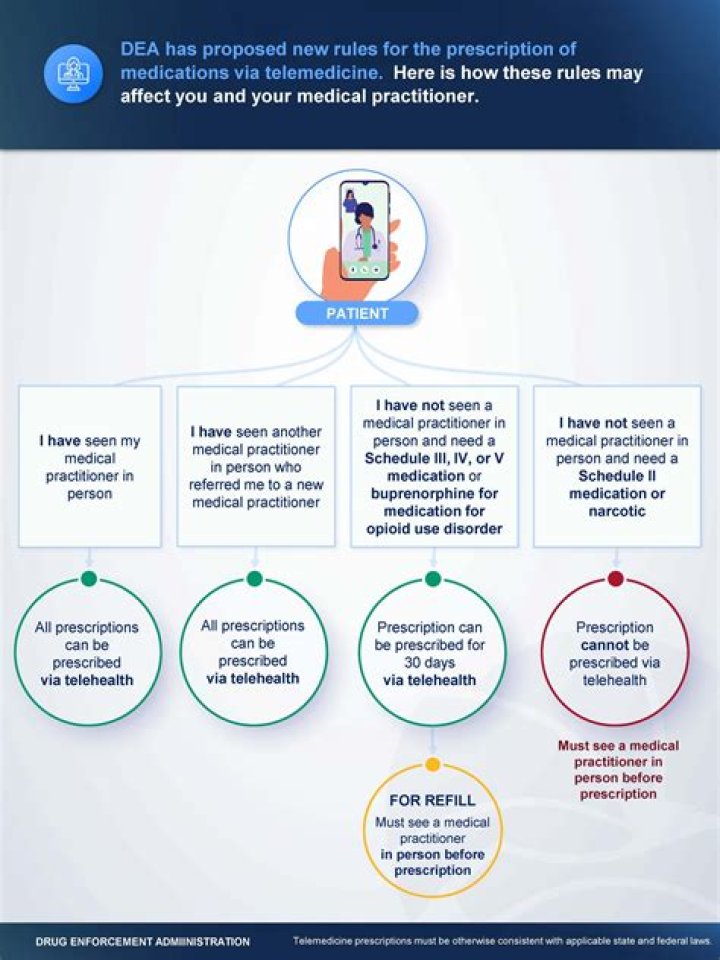 DEA Telehealth Rules: A Setback For Trans People On Testosterone
