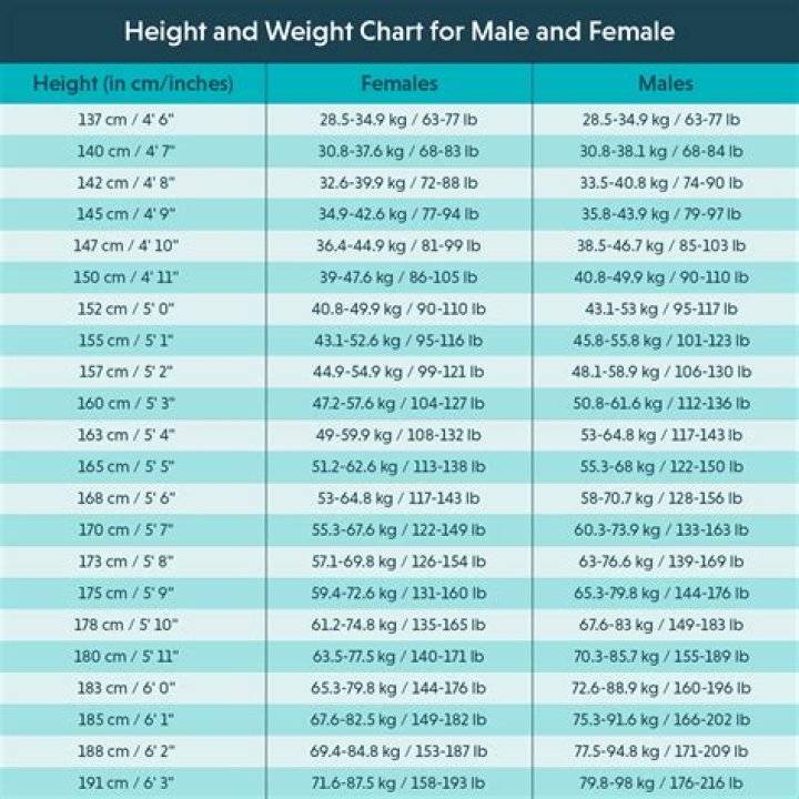 Defining Tezlyn Figaro: Unveiling Her Height, Weight, Net Worth, Age, And In-depth Biography