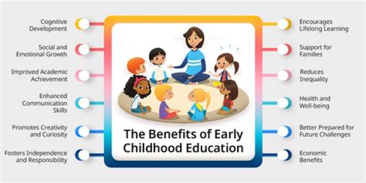 Discover The Benefits Of PEKiP: Early Childhood Education For Social And Motor Development