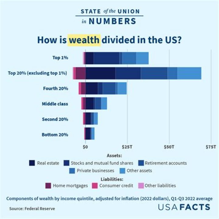 Discover The Surprising Net Worth Of Linda Stein: A Financial Exploration
