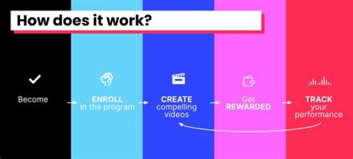 Elevate Your Films: Empowering Creators, Transforming Storytelling