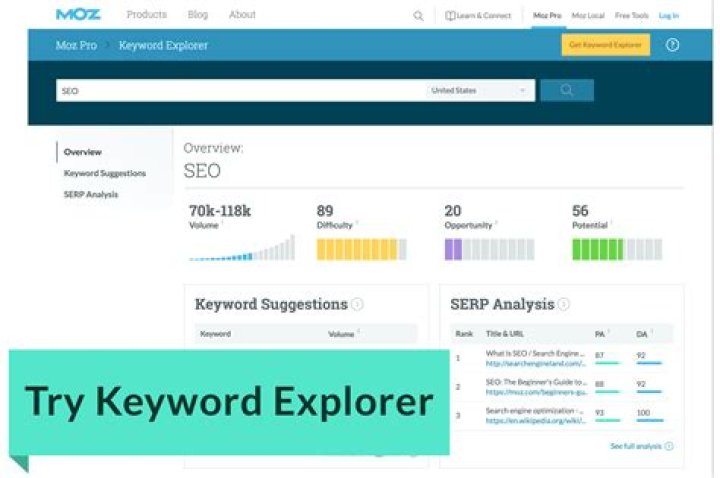 Exceptional JFabled: Premium Keyword Research And Analysis Tool