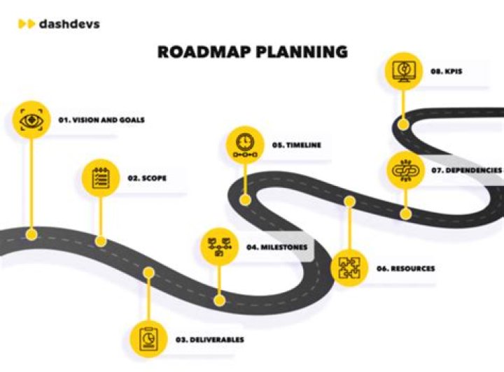 [Lessons Learned From] Michael Williams's Journey With Task-Focused Roadmapping