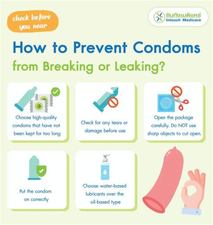 No Condom Tinder: Breaking The Barrier For Safer Sex