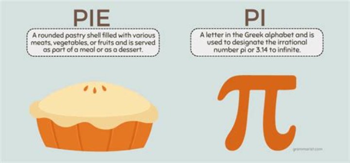 Pi Or Pie: Understanding The Sweet And Scientific