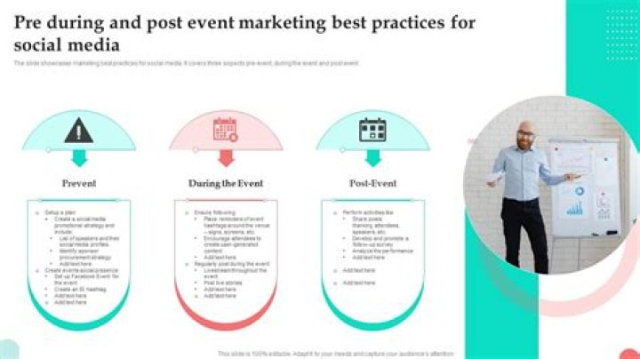 Post-Event Marketing: The Ultimate Guide To Maximizing Your ROI