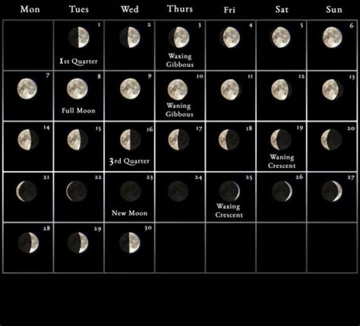 The Ultimate Guide To The July 16th Moon