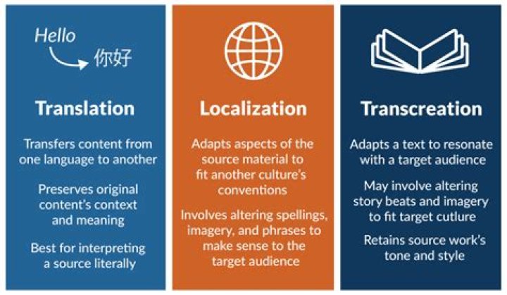 The Ultimate Guide To Translation Accuracy: Ensuring Flawless Language Conversions