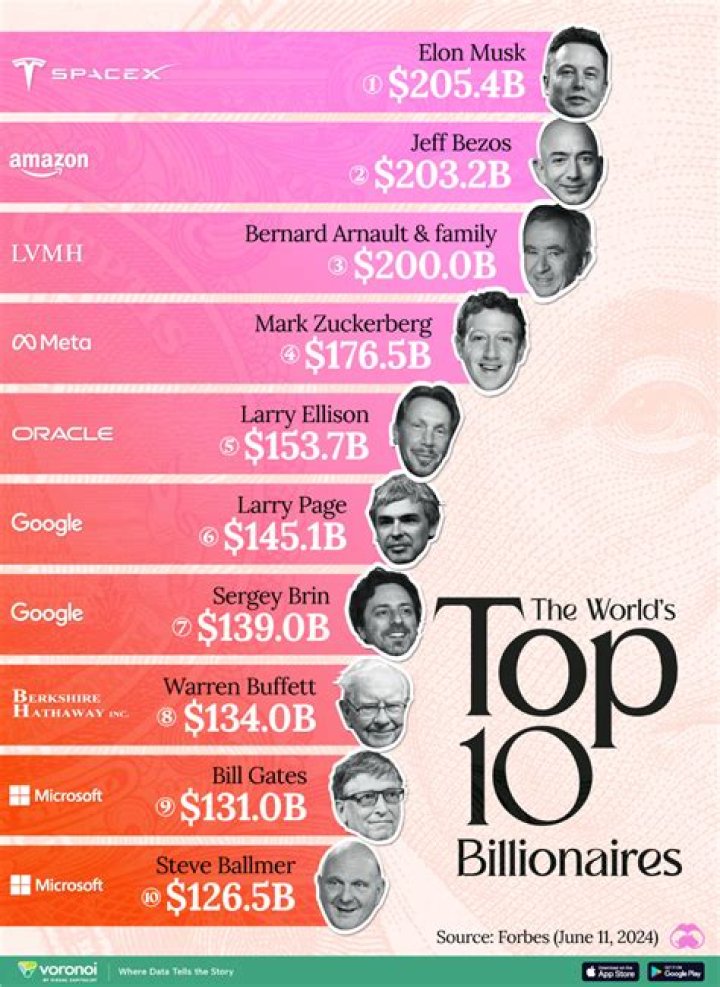 Theo Albrecht's Staggering Net Worth: Uncovering The Billionaire's Fortune