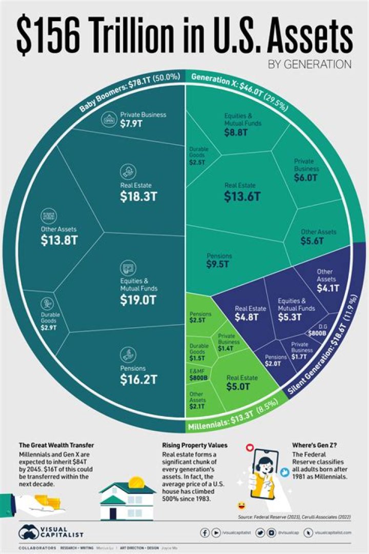 What's Sophie Cunningham's Total Wealth? Net Worth Explored