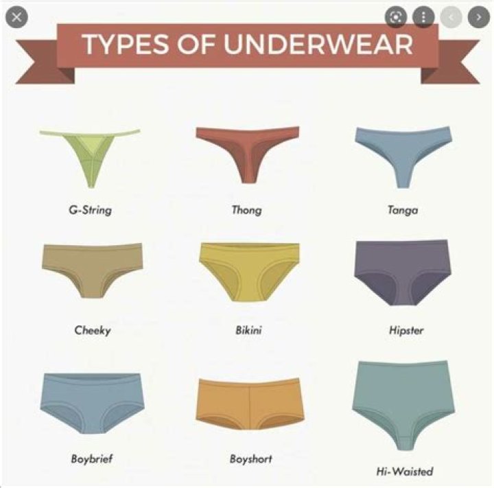 Wives Undergarments: An Intimate Look At Intimate Apparel